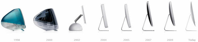 Apple iMac evolution.jpg