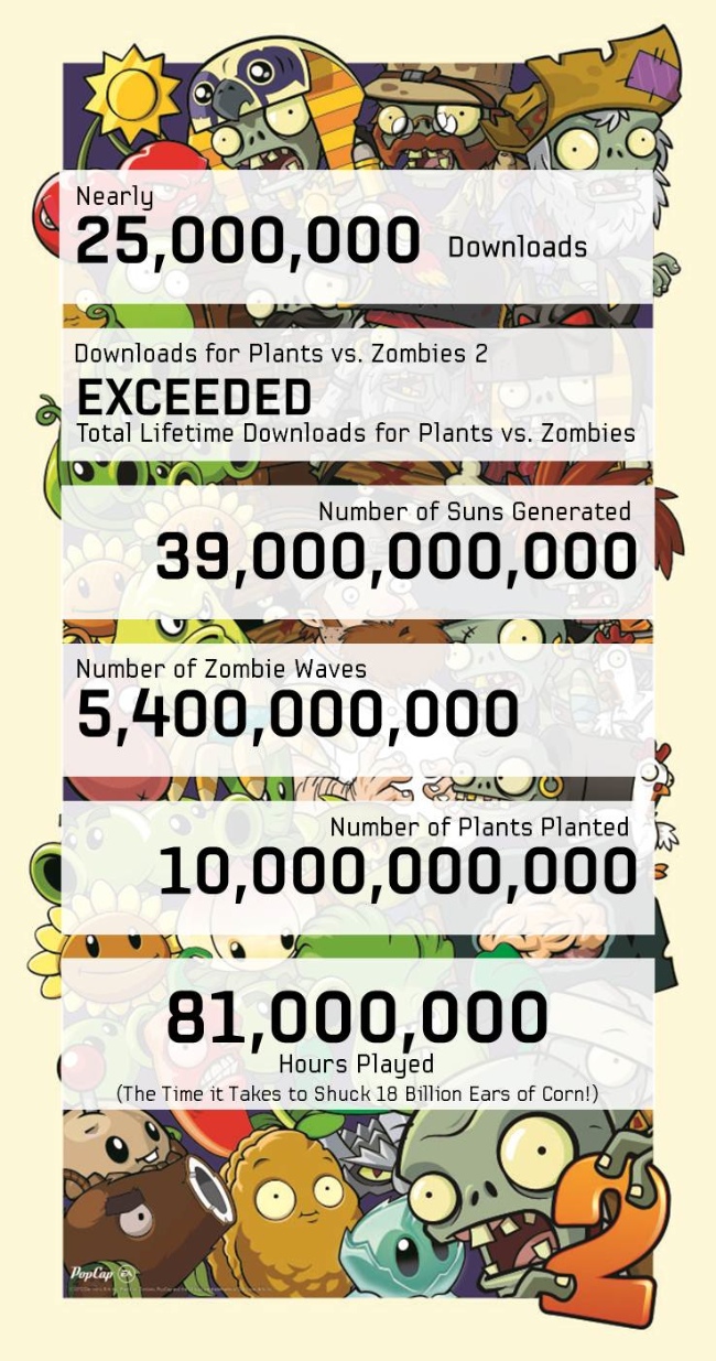 PvZ2_Infographic_v1.jpg