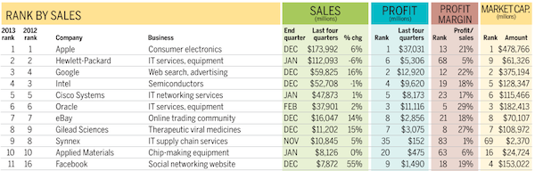 SV150.Q12014.png