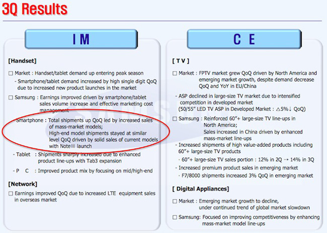 Samsung.Q32013.report.jpg