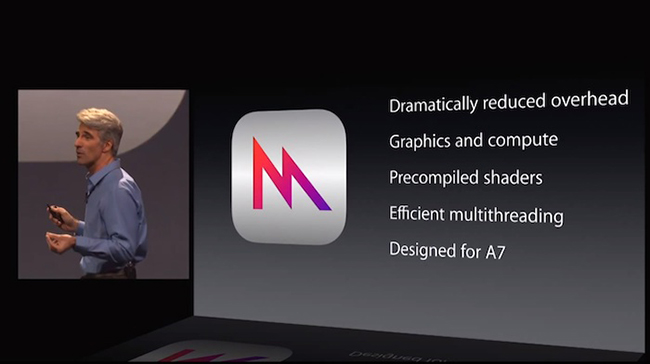 WWDC2014.iOS 8.Metal.jpg