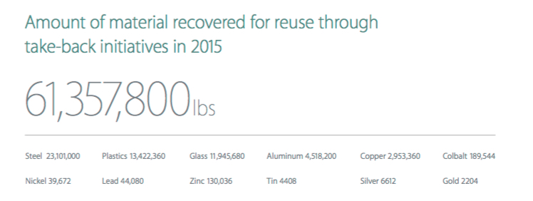 apple-iphone-recycling-numbers.jpg