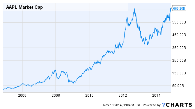 apple-market-cap1.png