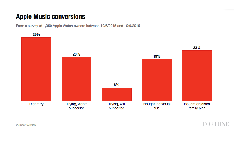 apple-music-conversions-840x485.png