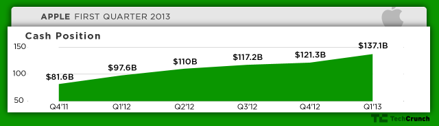 apple-q113-cash31.png