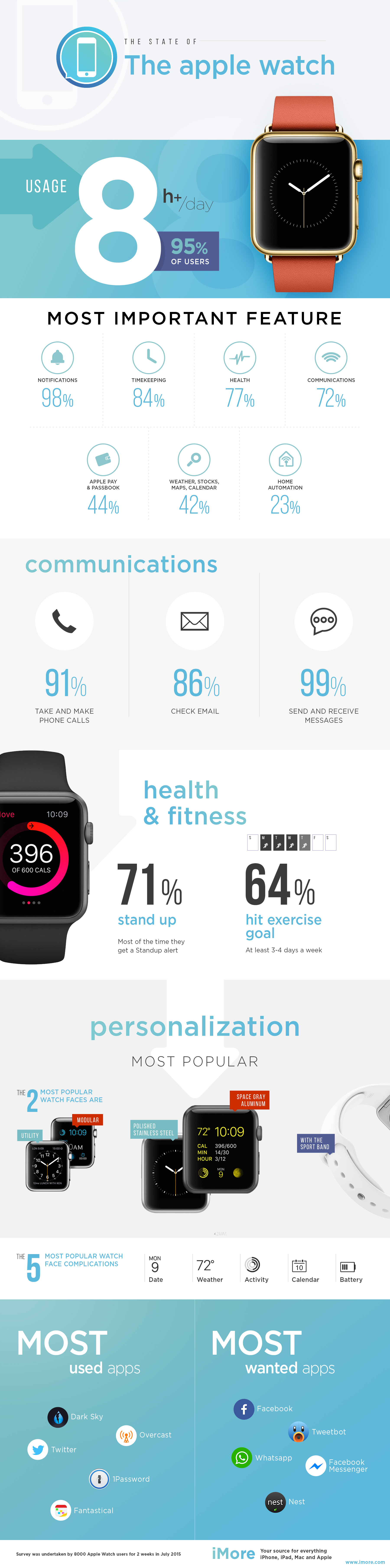 apple-watch-survey-2015-q2-final-xl.jpg