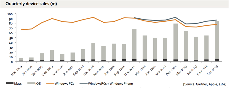 apple-windows-graph.png