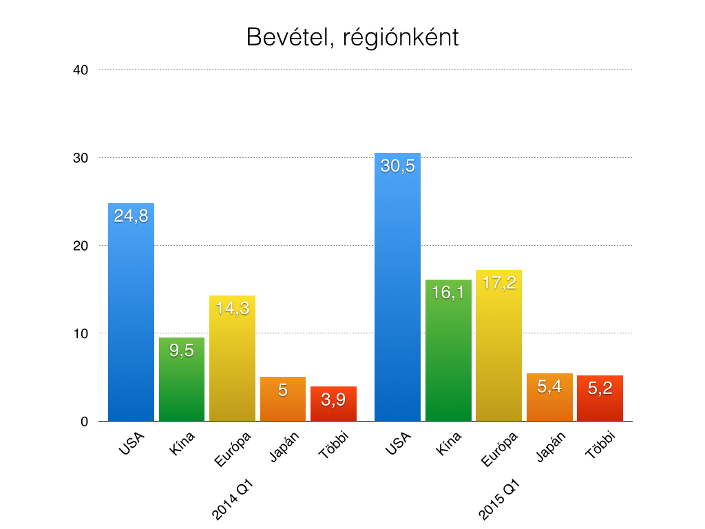 bevetel_001.jpg