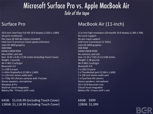 bgr-surface-pro-vs-air-sm.jpg