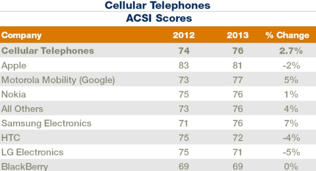 cellulartelephones.jpg