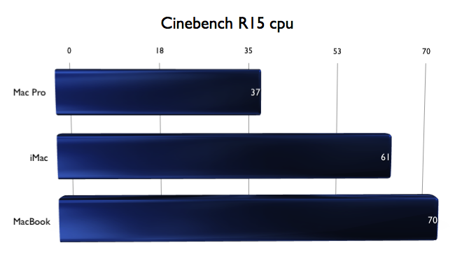 cinebench.001.png