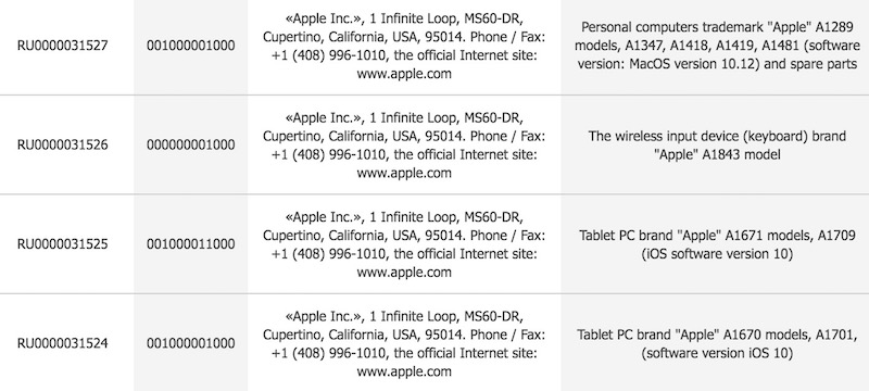 eec-wwdc-filings-translated.jpg