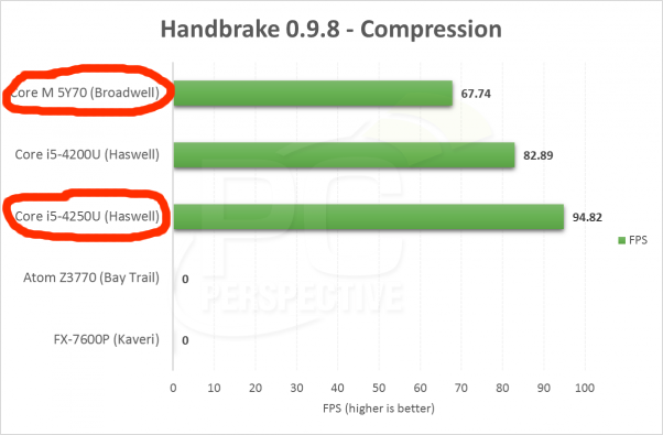 handbrake macbook