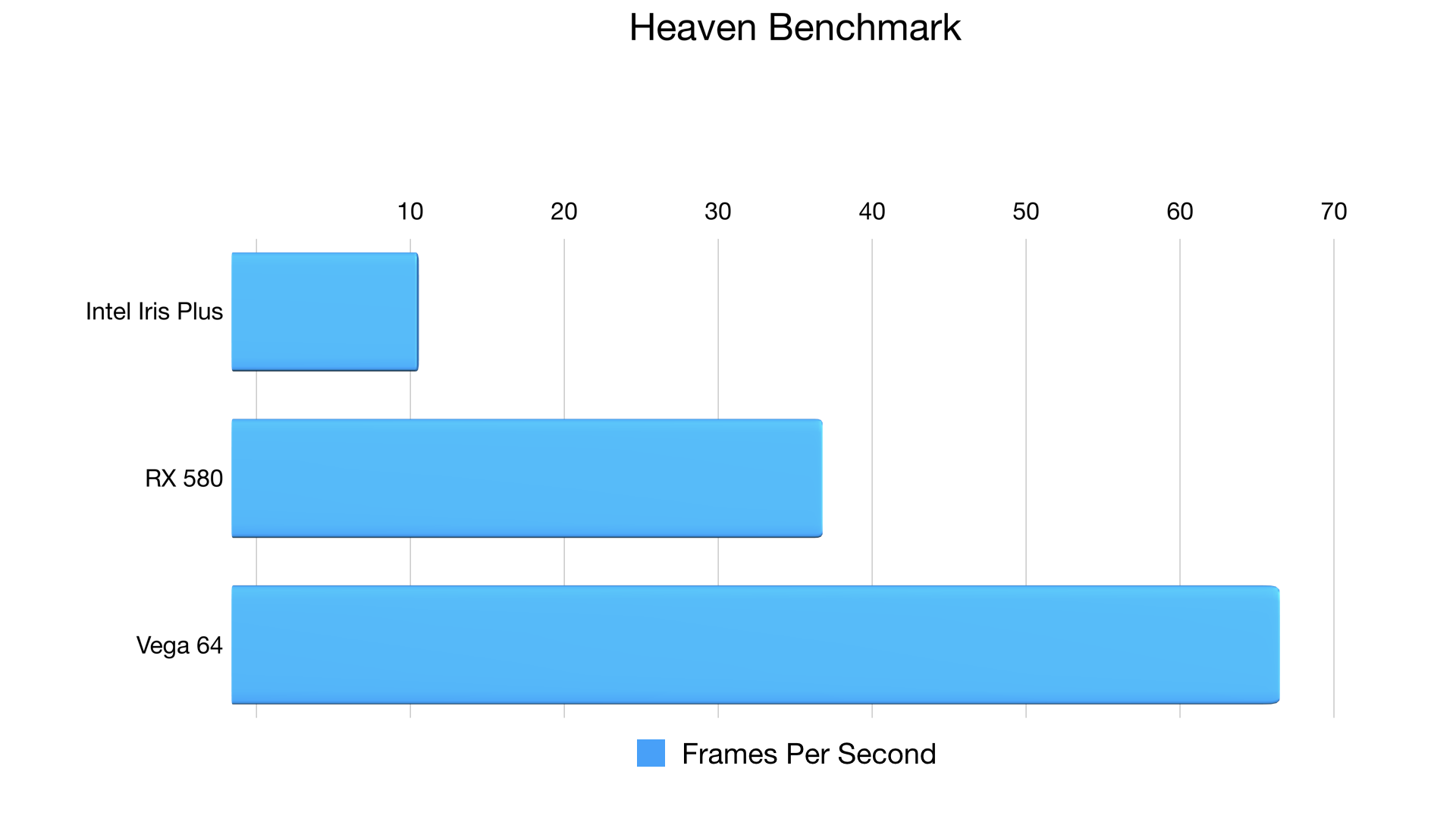 heaven-benchmark-egpu-macos-high-sierra-beta-001.png