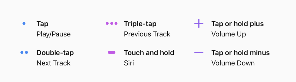 homepod-gestures.png