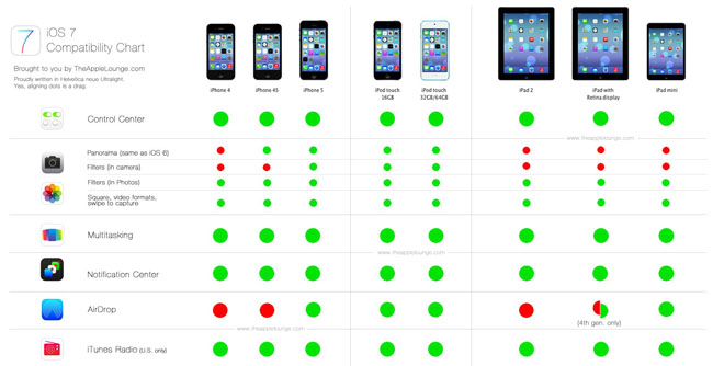 iOS-7-Comparison-Chart-definitivo-1_.jpg