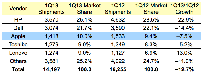 idc_1q13_us1.png