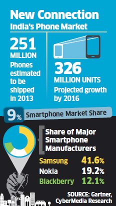 indias-phone-market-1.jpg
