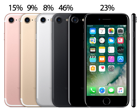 iphone-7-colors-popularity.jpg