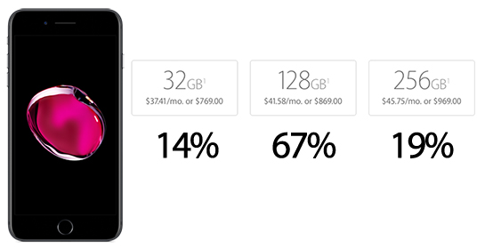 iphone-7-storage-split.jpg