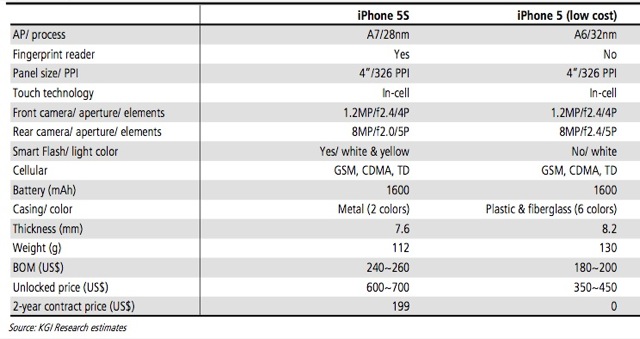 kuo_iphone_5s_july-1.jpg