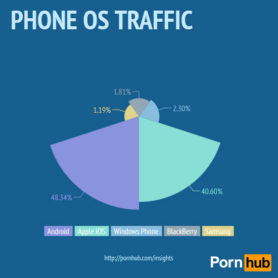 pornhub-traffic-mobile2.png