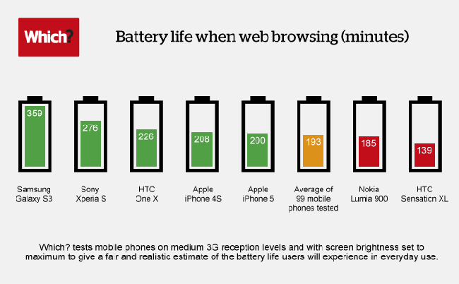 remote-battery-life-infographic_1.gif