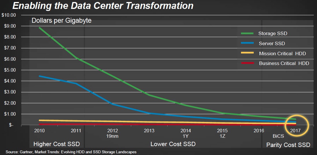 sandisk_ssd_trends_1.jpg