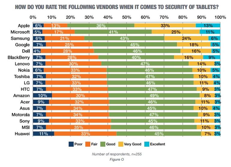 tablet-security-rankings-tech-pro-research-july-1-2016.jpg