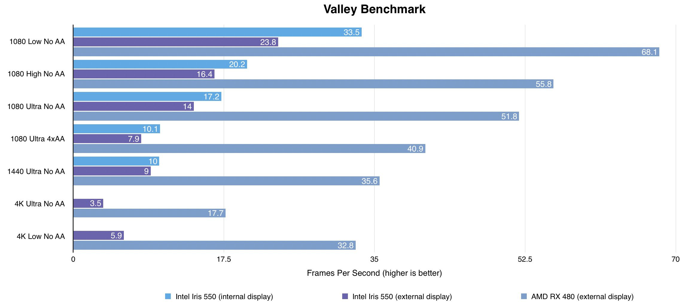 valley benchmark test gpu