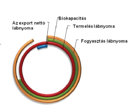 okolabnyom_es_biokapacitas.JPG