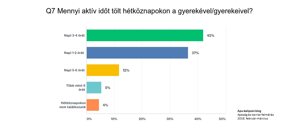 apu-kalipszis_apak_es_gyerekek_hetkoznap_grafikon3.jpg