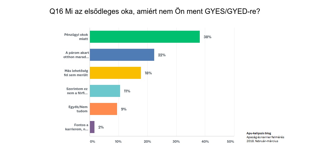 apu-kalipszis_blog_apak_es_gyes_gyed_grafikon7.jpg