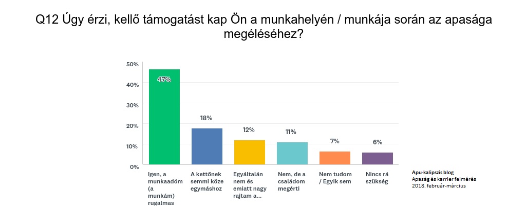 apu-kalipszis_blog_apak_tamogatottsaga_a_munkahelyen_grafikon8.jpg