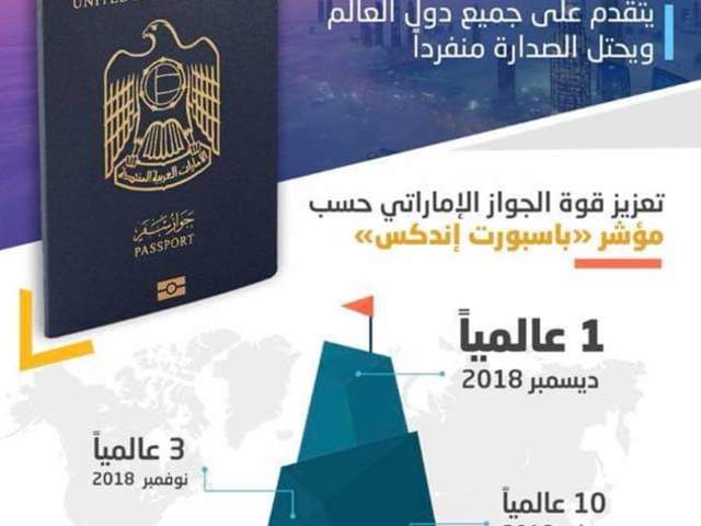 Passport Index: Hivatalosan az emirátusi útlevél a "legerősebb" a világon