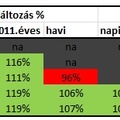 Tovább emelkedett az arany ára