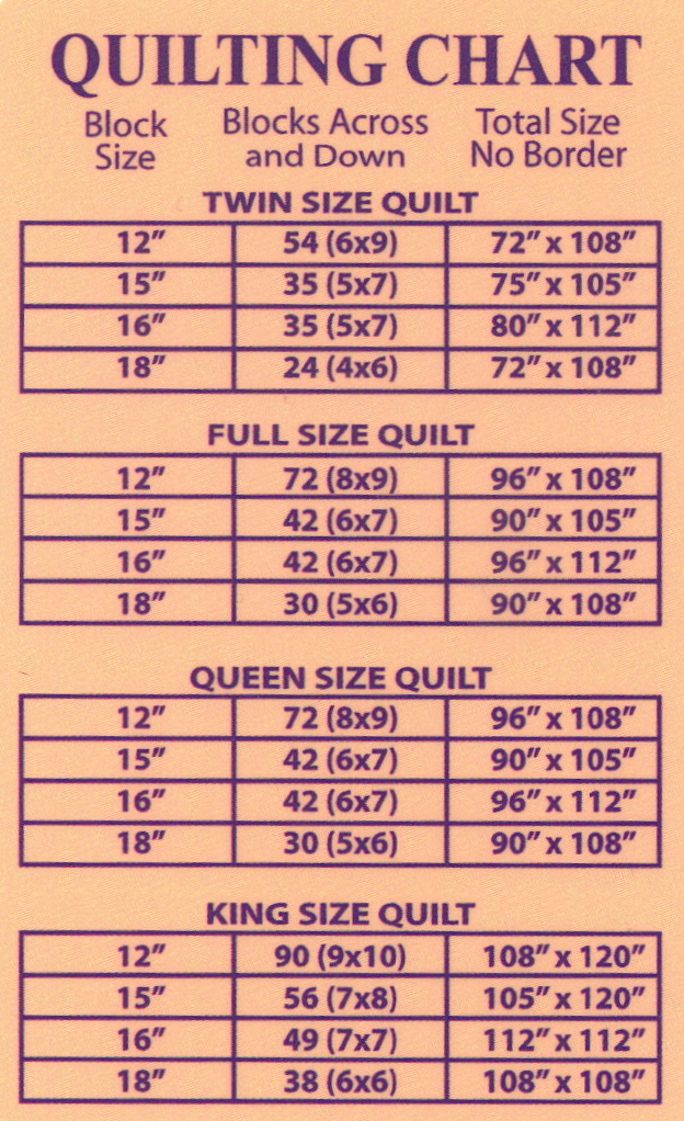 Blocks across and down chart.jpg