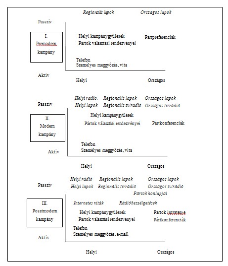 kampánykommunikáci.jpg