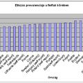 Kiegészítés a társadalmi kórképhez