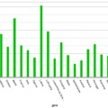 A mi éveink – Magyarország manipulált számokban 2002-2010