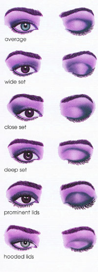 eye-shape-makeup-tips1.jpg