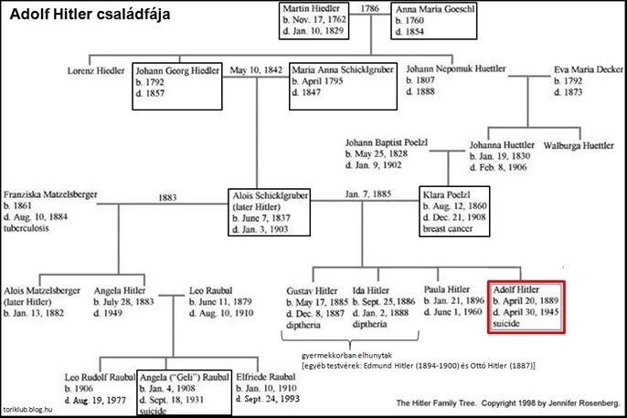 hitler_csaladfa.jpg