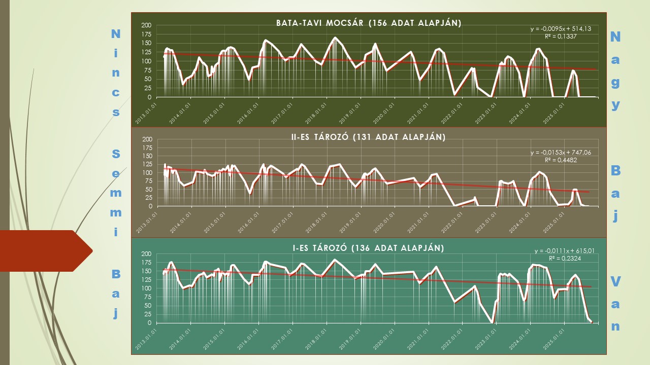 Aggasztó trendvonalak. A nincset már nagyon nehéz megfogni.