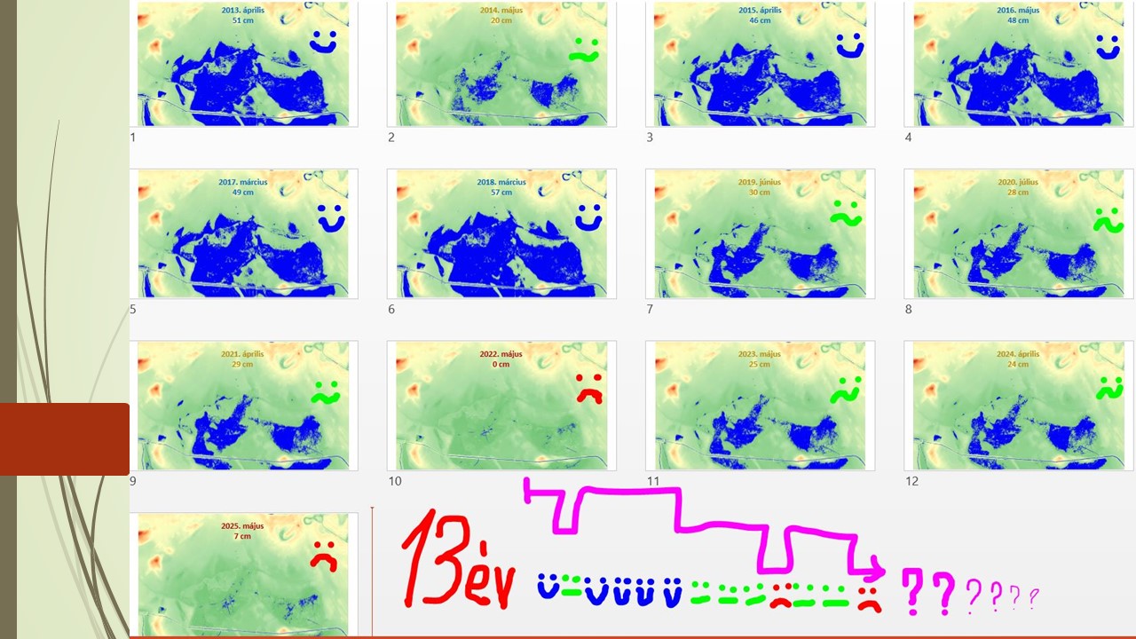 Vizuális képalkotás, egyszerűbb grafikon. ennél egyszerűbben nem tudom mutatni hogy aggasztó a helyzet. A kék pacák egyébként a NYík-réti mocsár adott éves legnagyobb vízborítását szemléltetik. 