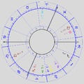 Mire jó az asztrológia? Leírások és ötletek