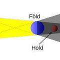 Teljes Holdfogyatkozás