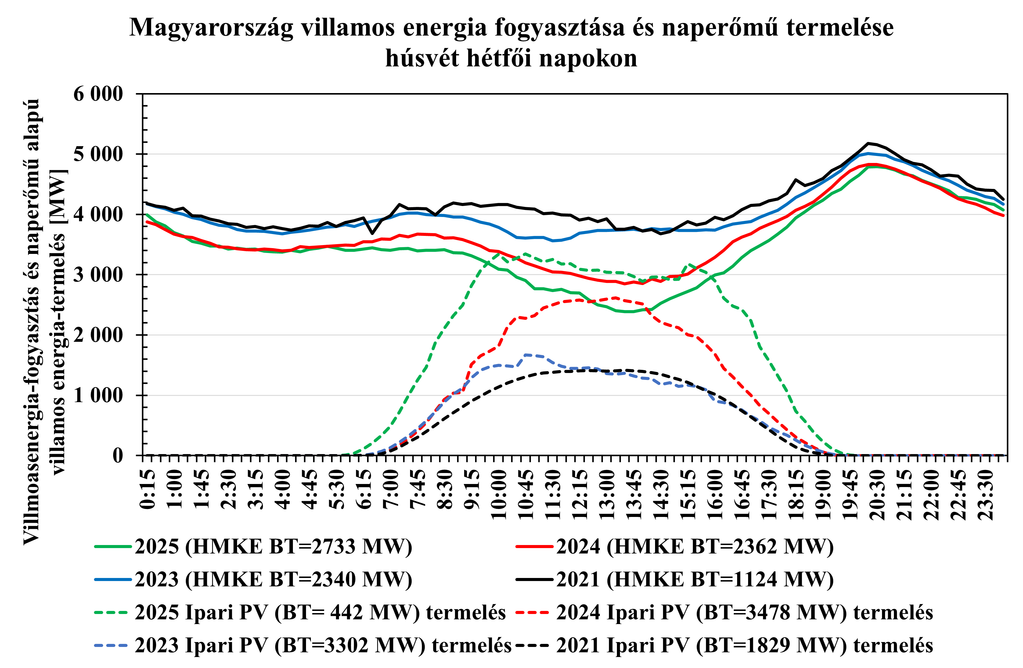 3abra_hun_husvet-hetfo_hmke-pv_2021-2025.png
