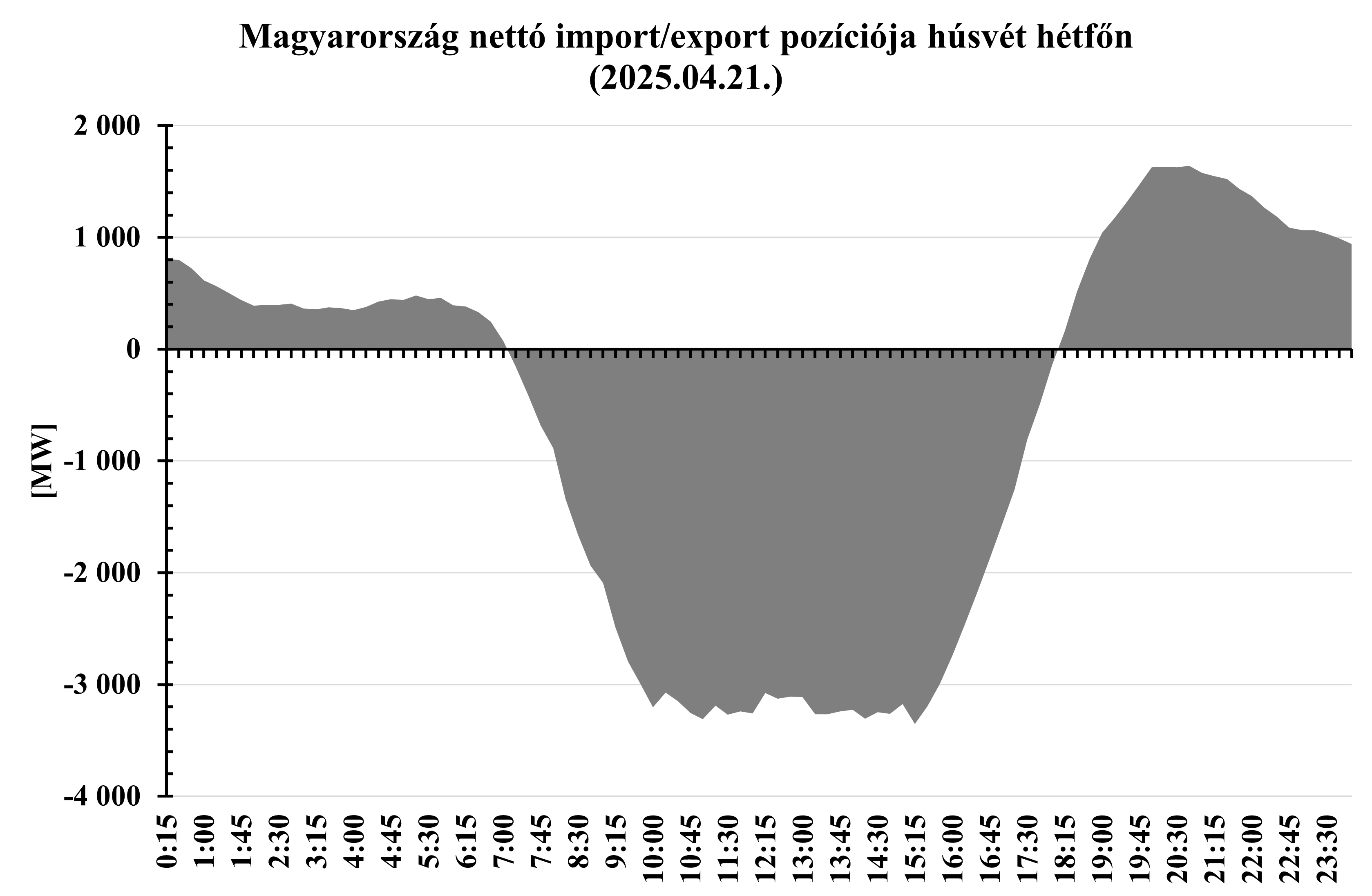 4abra_hun_husvet-hetfo_export-import_20250421.png