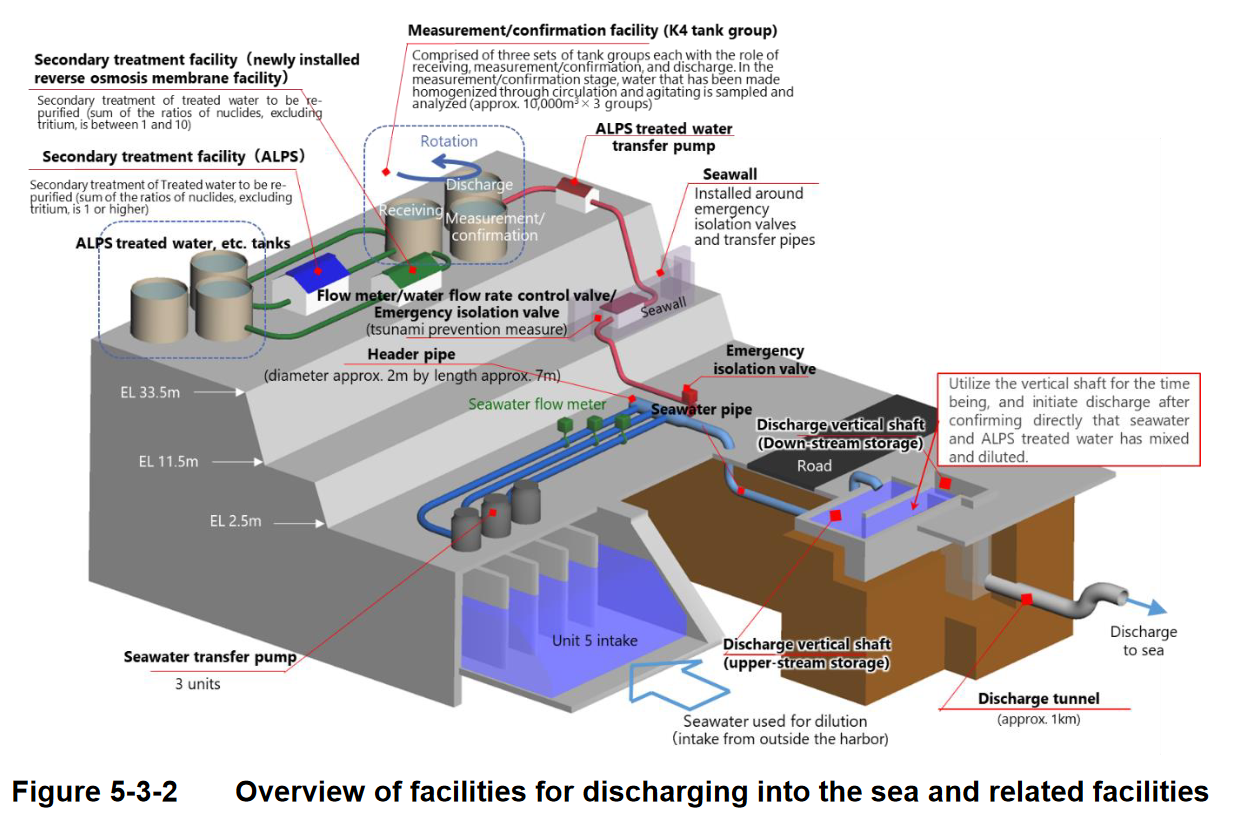 fig_4_tepco_p313_fig_5_3_2_facilities.png