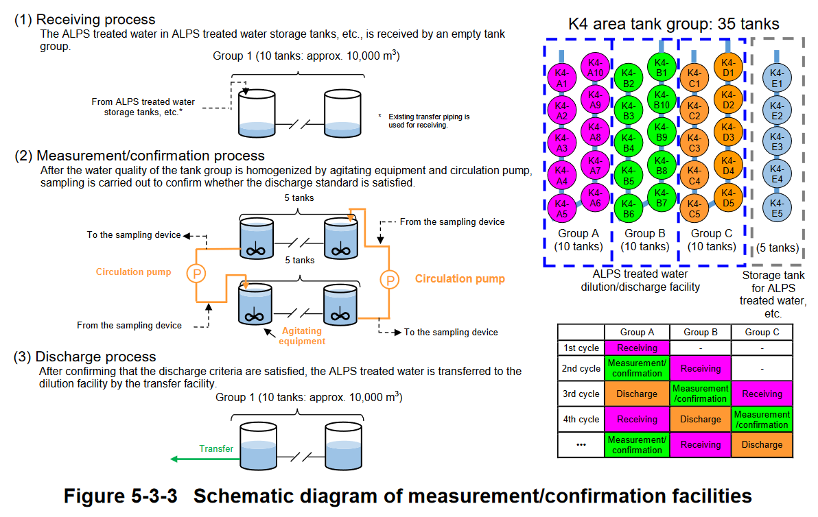 fig_5_tepco_p314_fig_5_3_3_schametic-rotation.png